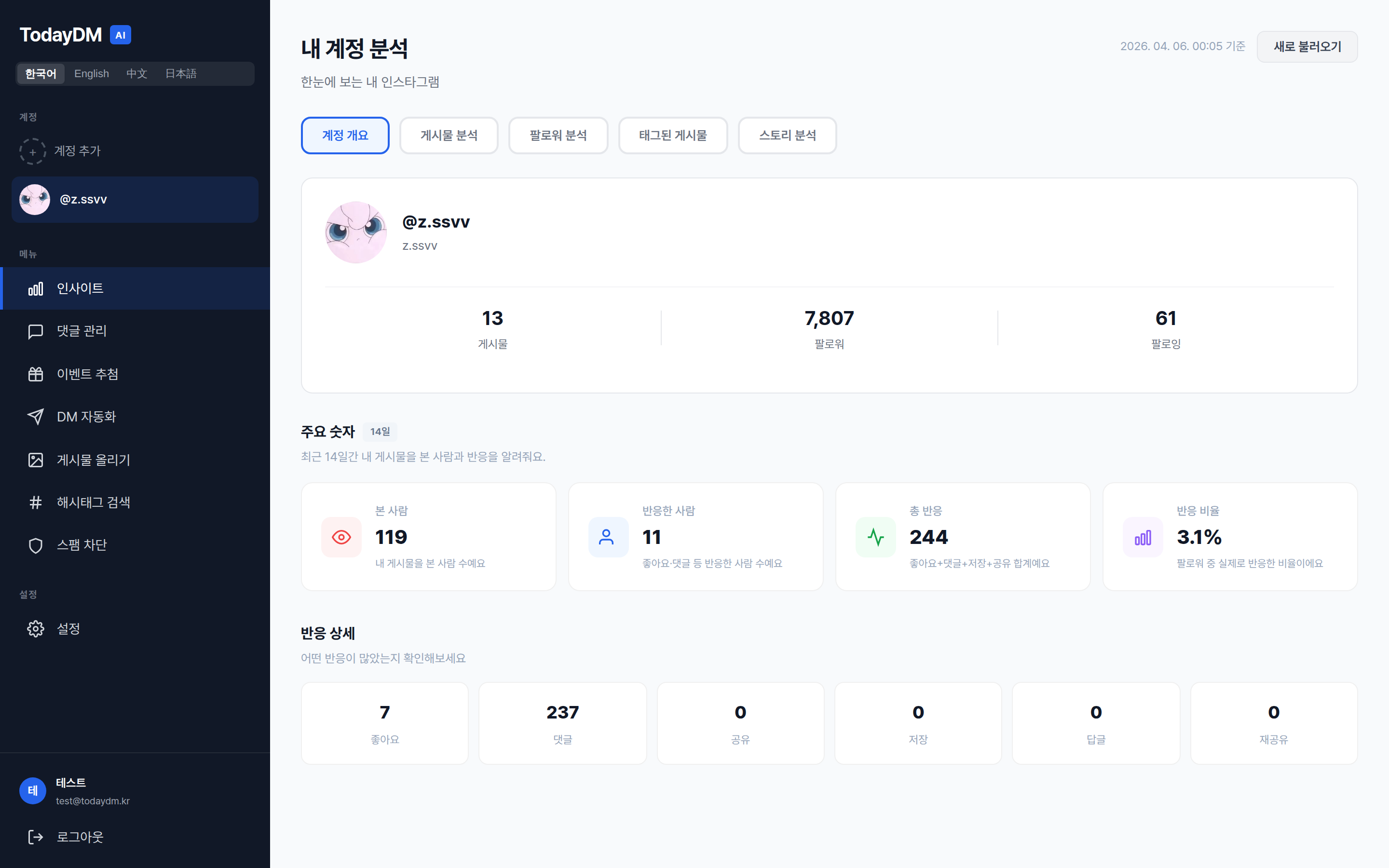 TodayDM 대시보드